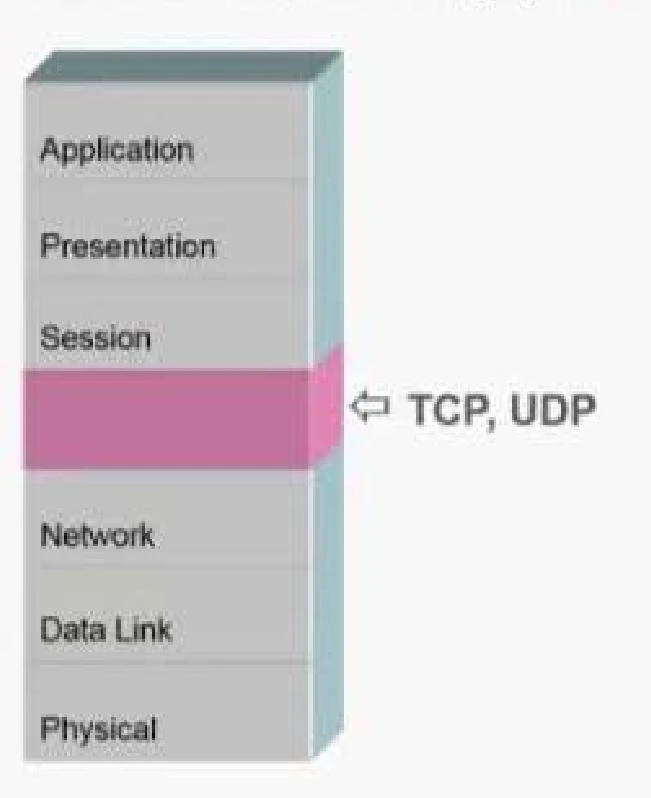 Exam Cybersecurity Fundamentals Specialist: Question 4 - Image 1