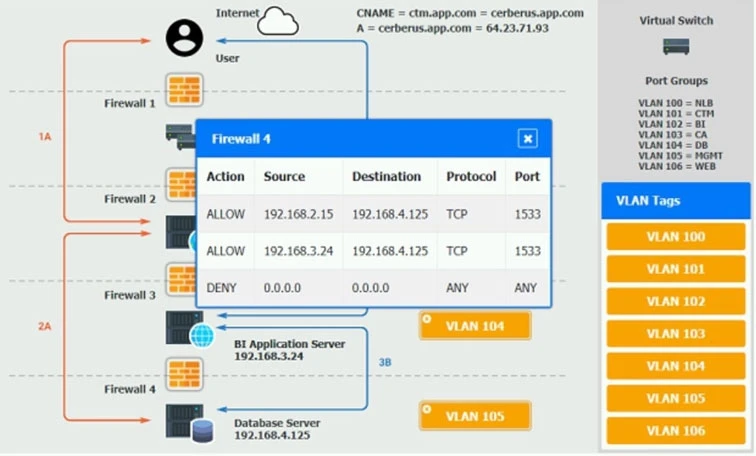 Exam CV1-003: Question 2 - Image 5