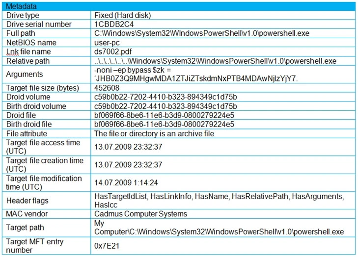 Exam 300-215: Question 10 - Image 1