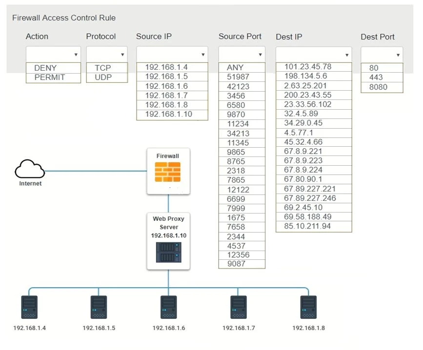 Exam CS0-001: Question 3 - Image 3