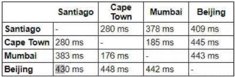 Exam 400-007: Question 6 - Image 2