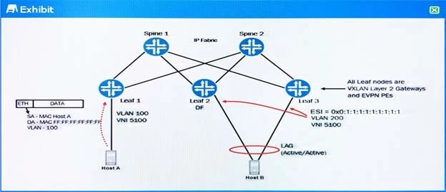 Exam JN0-680: Question 9 - Image 1