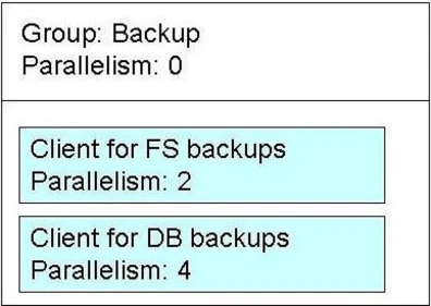 Exam E20-329: Question 6 - Image 3