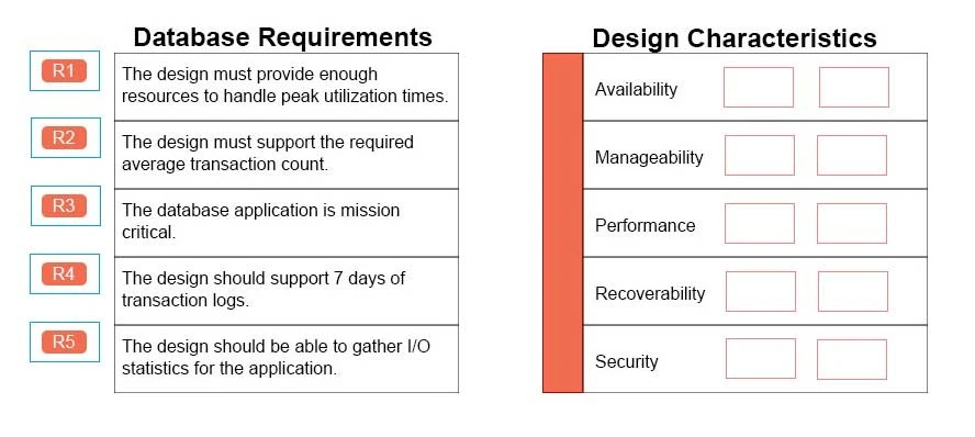 Exam 3V0-622: Question 1 - Image 1