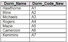 Exam TDA-C01: Question 4 - Image 2