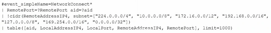 Exam CCFH-202b: Image 1