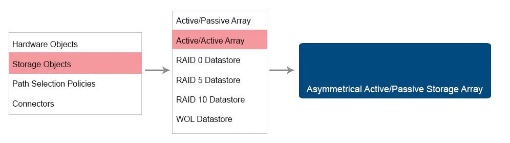 Exam 3V0-622: Question 2 - Image 9