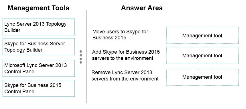 Exam 70-334: Question 4 - Image 3