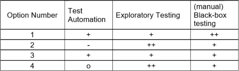 Exam CTAL-ATT: Question 5 - Image 1