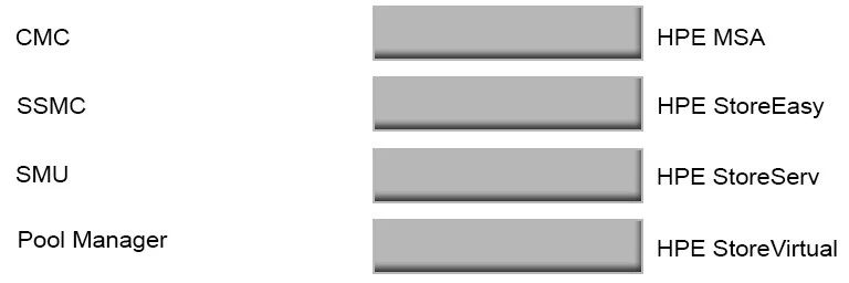 Exam HPE0-J75: Question 10 - Image 1