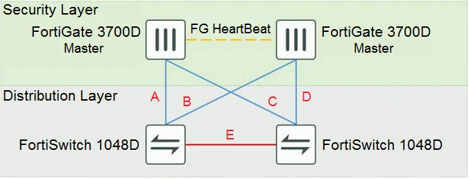 Exam NSE8_811: Question 1 - Image 1