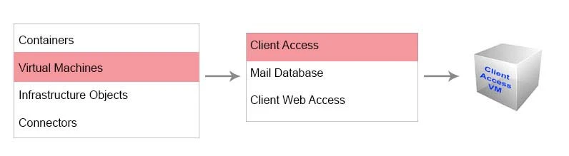 Exam 3V0-622: Question 3 - Image 4