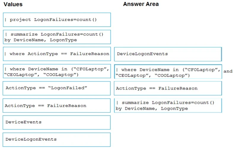 Exam SC-200: Question 1 - Image 2