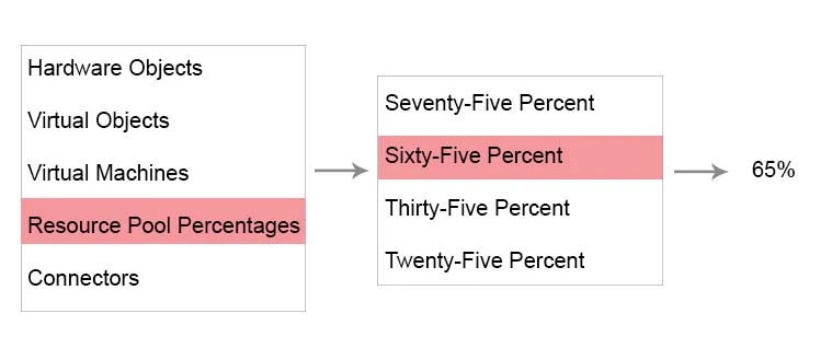Exam 3V0-622: Question 5 - Image 11