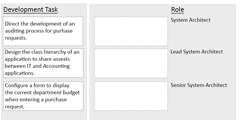 Exam PEGACSA72V1: Question 3 - Image 1