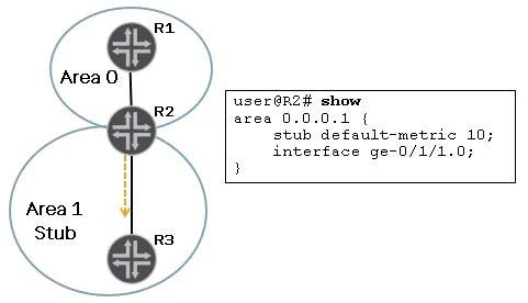 Exam JN0-643: Question 10 - Image 1