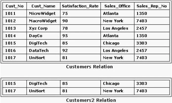 Exam 1D0-541: Question 10 - Image 1