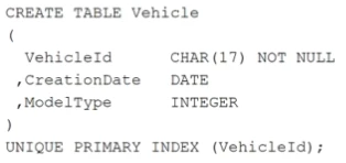Exam TDVAN5: Question 10 - Image 2