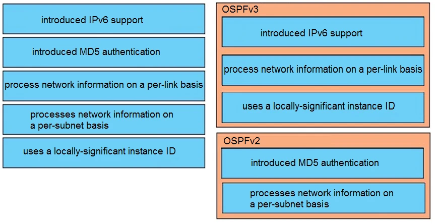 Exam 300-510: Question 7 - Image 2