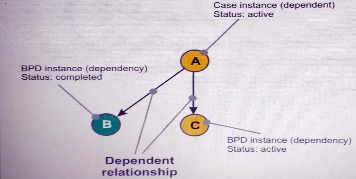 Exam C9550-512: Question 6 - Image 1