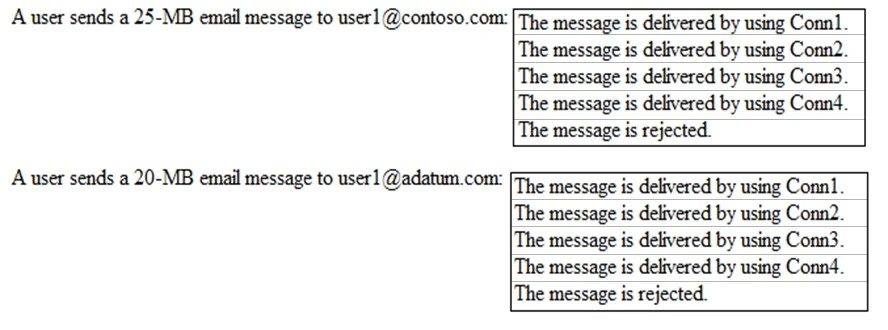 Exam MS-202: Question 9 - Image 2