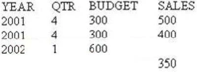 Exam A00-212: Question 9 - Image 2