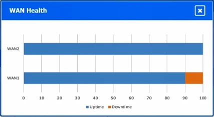Exam N10-009: Question 6 - Image 6