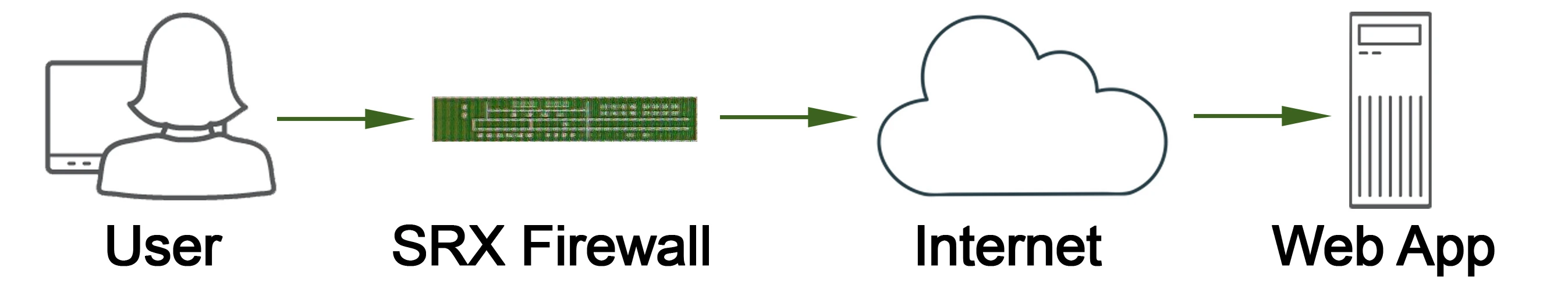 Exam JN0-335: Question 5 - Image 1