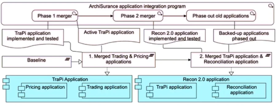 Exam OGA-032: Question 1 - Image 2