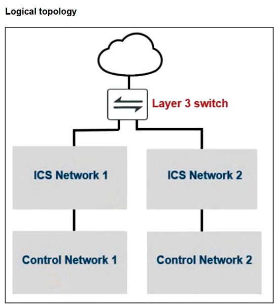 Exam nse6-ots-ar-7-6: Image 1