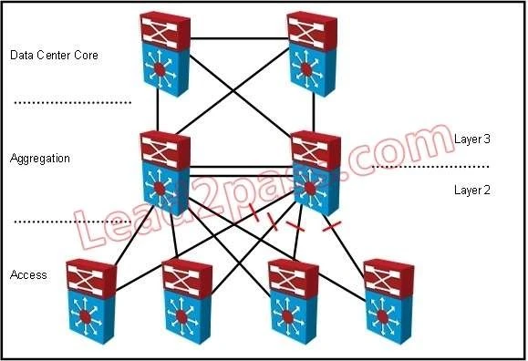 Exam 352-001: Question 10 - Image 1