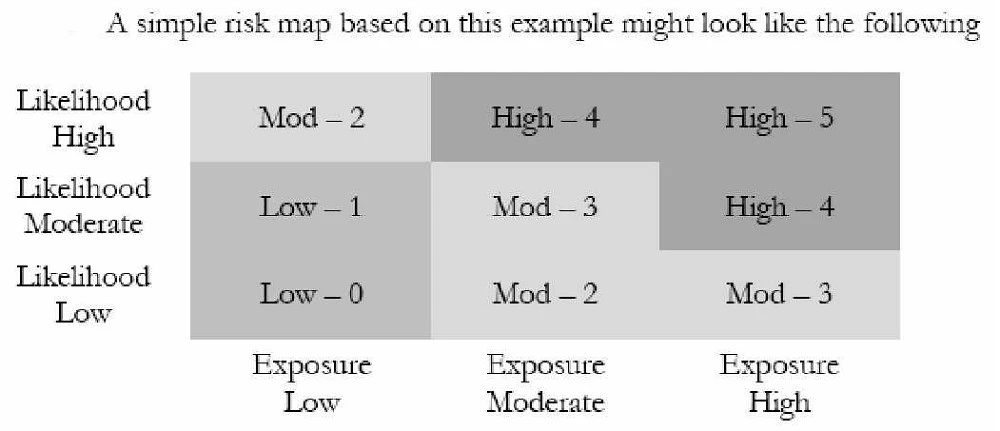 Exam CRCM: Question 10 - Image 1