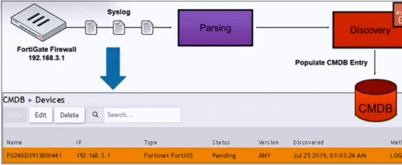 Exam NSE5_FSM-6.3: Question 3 - Image 1