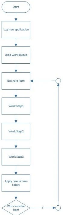 Exam ASD01: Question 7 - Image 1