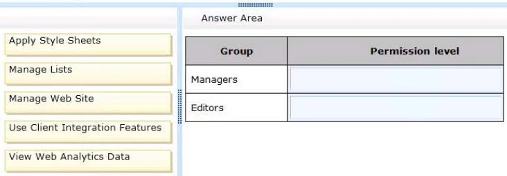 Exam 70-331: Question 8 - Image 1