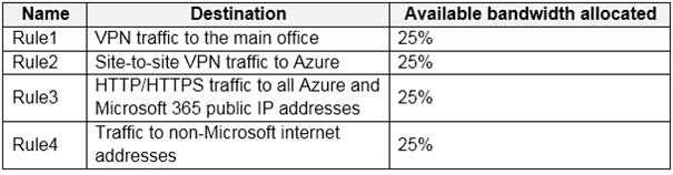 Exam AZ-140: Question 7 - Image 1