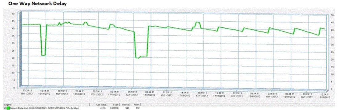 Exam 70-333: Question 1 - Image 3