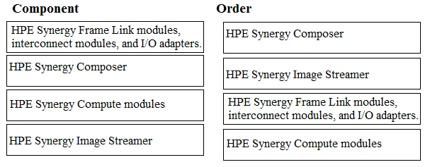Exam HPE0-S50: Question 8 - Image 2