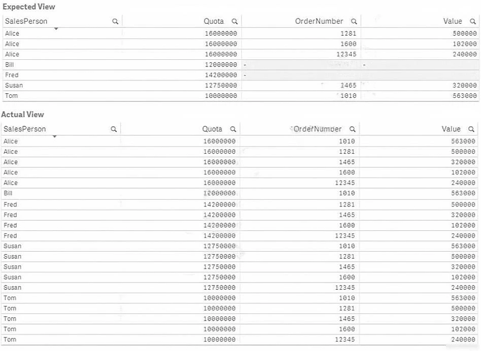 Exam QSDA2018: Question 5 - Image 1