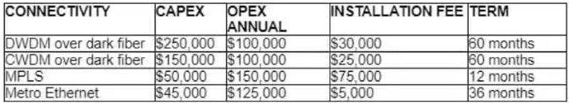 Exam 400-007: Question 8 - Image 1