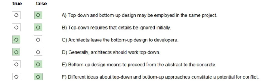 Exam CPSA-F: Question 3 - Image 2