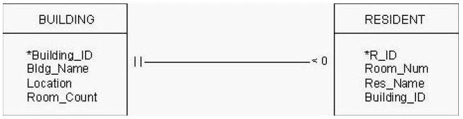 Exam 1D0-541: Question 7 - Image 1