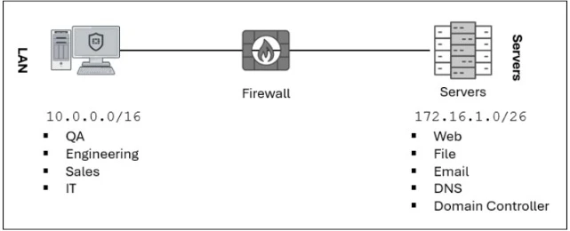 Exam nse7-soc-ar-7-6: Image 1