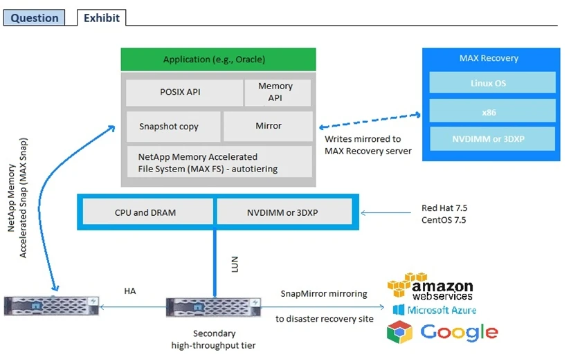 Exam NS0-509: Question 5 - Image 1