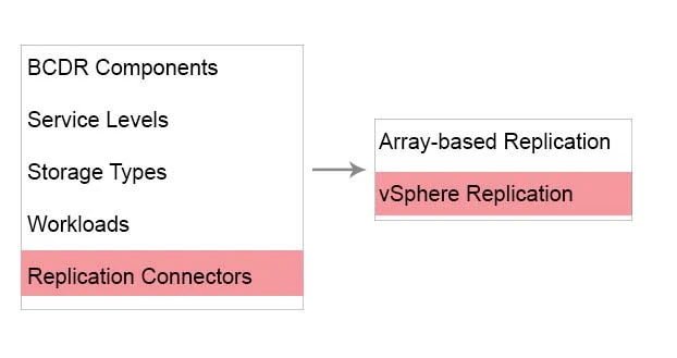 Exam 3V0-622: Question 7 - Image 26