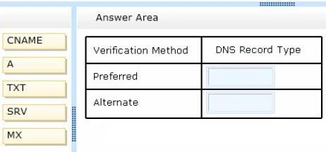 Exam 70-346: Question 7 - Image 1