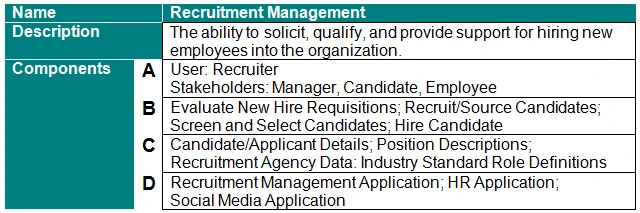 Exam OGBA-101: Question 7 - Image 1