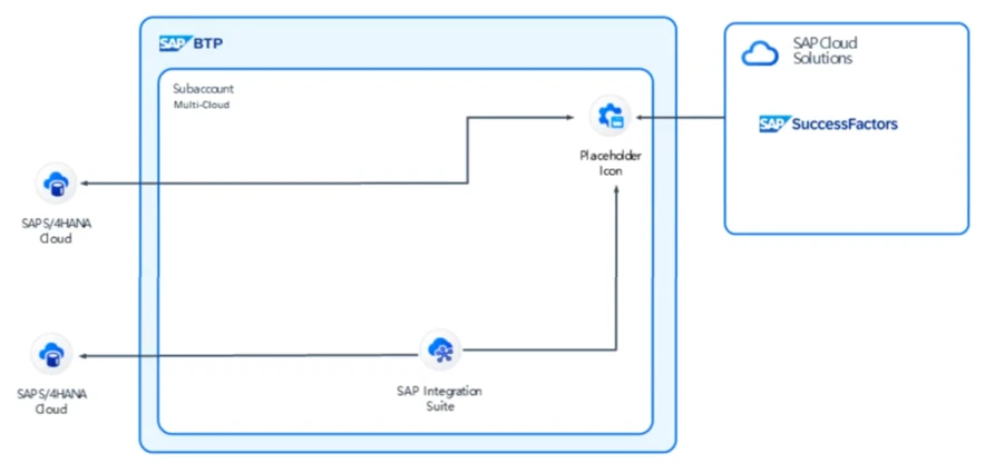 Exam P_BTPA_2408: Question 3 - Image 1