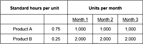 Exam CPIM: Question 6 - Image 1