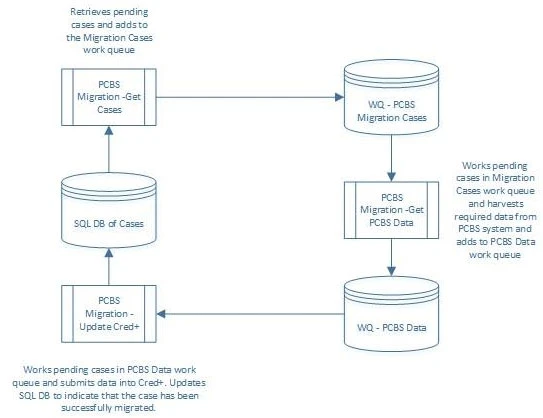 Exam ASD01: Question 2 - Image 1